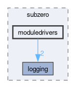 include/subzero/moduledrivers