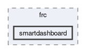 include/subzero/frc/smartdashboard